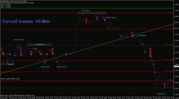 Click to Enlarge

Name: eurusd_10mar2009_force5medium2.gif
Size: 22 KB