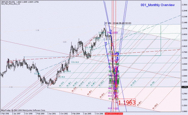 Click to Enlarge

Name: 031009_gbpusd_001a_monthly.gif
Size: 37 KB