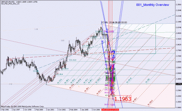 Click to Enlarge

Name: 031009_gbpusd_001a_monthly.gif
Size: 37 KB