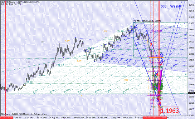 Click to Enlarge

Name: 031009_gbpusd_001b_weekly.gif
Size: 39 KB