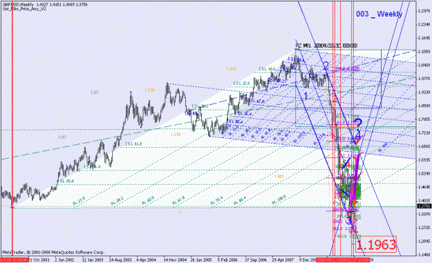 Click to Enlarge

Name: 031009_gbpusd_001b_weekly.gif
Size: 39 KB