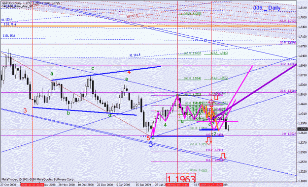 Click to Enlarge

Name: 031009_gbpusd_001c1_daily.gif
Size: 30 KB