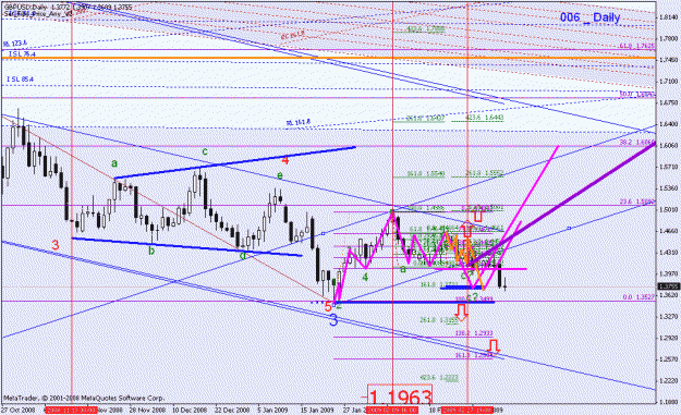 Click to Enlarge

Name: 031009_gbpusd_001c1_daily.gif
Size: 30 KB