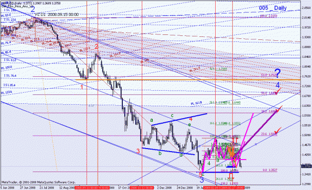 Click to Enlarge

Name: 031009_gbpusd_001c_daily.gif
Size: 41 KB