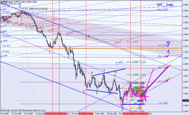 Click to Enlarge

Name: 031009_gbpusd_001c_daily.gif
Size: 41 KB