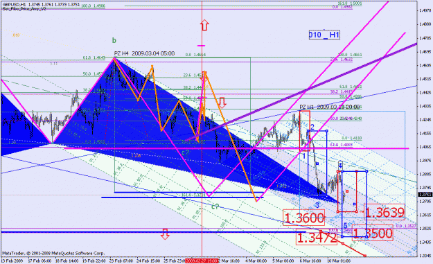 Click to Enlarge

Name: 031009_gbpusd_001e1_h1.gif
Size: 47 KB