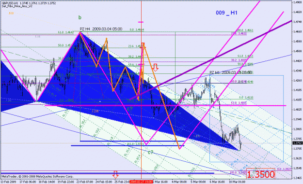 Click to Enlarge

Name: 031009_gbpusd_001e_h1.gif
Size: 44 KB