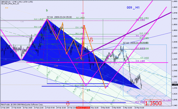 Click to Enlarge

Name: 031009_gbpusd_001e_h1.gif
Size: 44 KB