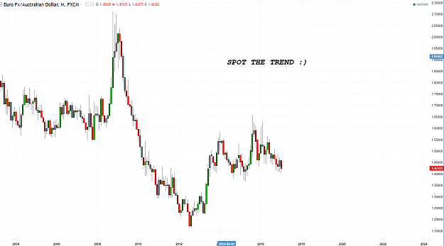 Click to Enlarge

Name: EURAUD TREND.PNG
Size: 65 KB
