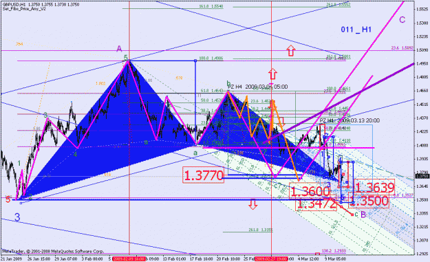 Click to Enlarge

Name: 031009_gbpusd_001e2_h1.gif
Size: 48 KB