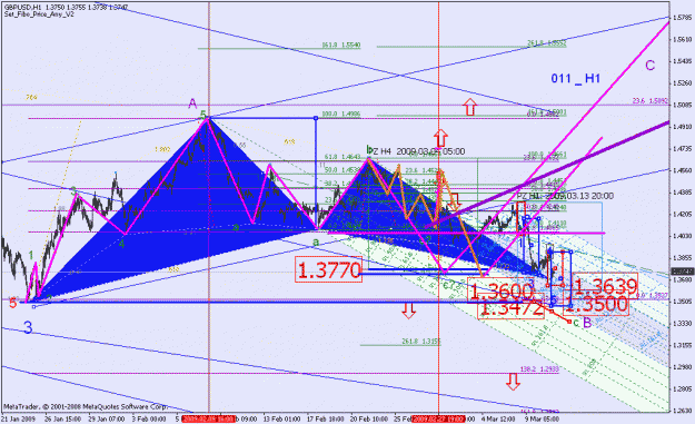 Click to Enlarge

Name: 031009_gbpusd_001e3_h1.gif
Size: 44 KB