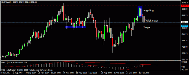 Click to Enlarge

Name: 22)gold weekly 10 march,09.gif
Size: 14 KB