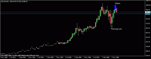 Click to Enlarge

Name: 22)gold monthly 10 march,09.gif
Size: 10 KB
