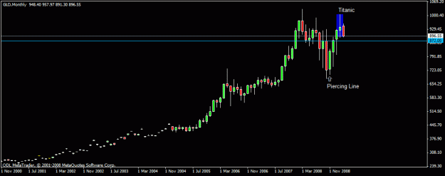 Click to Enlarge

Name: 22)gold monthly 10 march,09.gif
Size: 10 KB