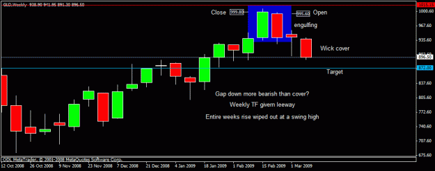 Click to Enlarge

Name: 22)gold weekly 2, 10 march,09.gif
Size: 13 KB