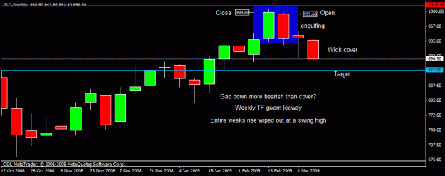 Click to Enlarge

Name: 22)gold weekly 2, 10 march,09.gif
Size: 13 KB