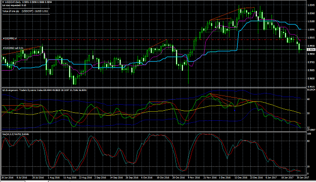 Click to Enlarge

Name: usdchf.png
Size: 57 KB