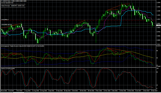 Click to Enlarge

Name: usdchf.png
Size: 57 KB
