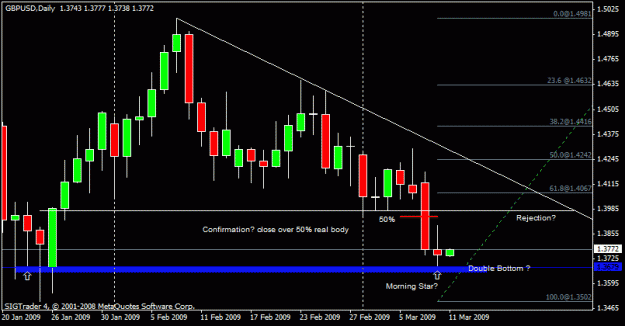 Click to Enlarge

Name: 24)gbpusd daily  2 11th march.gif
Size: 16 KB