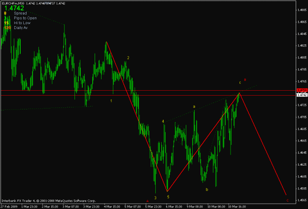 Click to Enlarge

Name: eurchf m30.gif
Size: 18 KB
