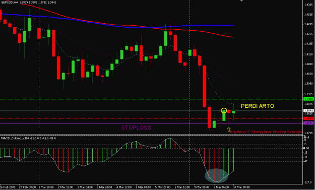 Click to Enlarge

Name: 09.03.09 macd 4h 2.GIF
Size: 23 KB
