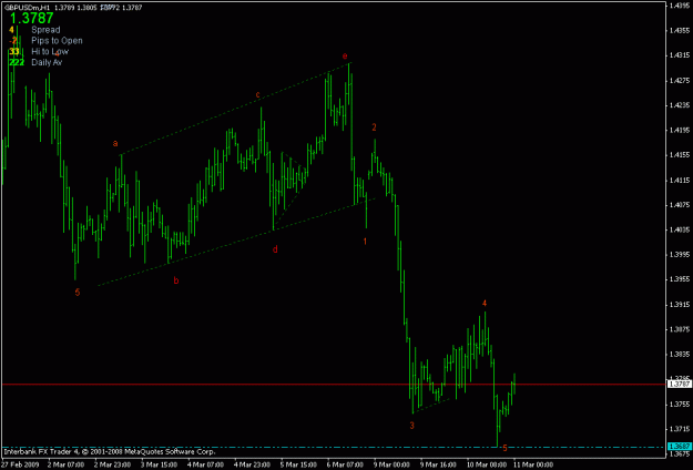 Click to Enlarge

Name: gbpusd h1.gif
Size: 14 KB