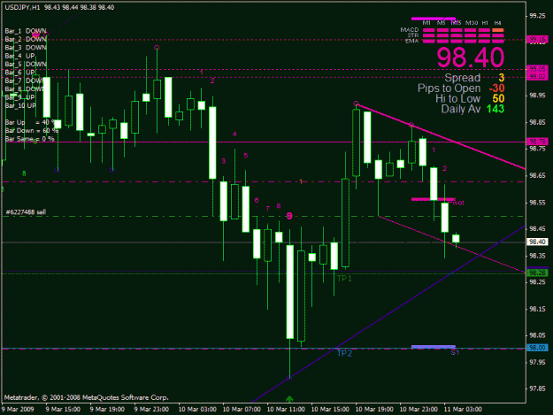 Click to Enlarge

Name: usdjpy4.gif
Size: 24 KB