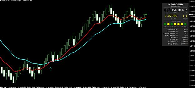 Click to Enlarge

Name: Median Renko 10 Pips Chart.jpg
Size: 107 KB