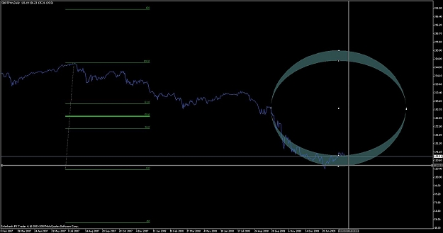 Click to Enlarge

Name: gbpjpy daily ellipse.jpg
Size: 72 KB