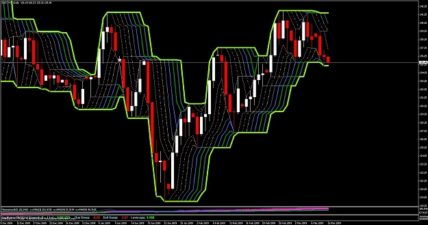 Click to Enlarge

Name: gbpjpy daily donchi.jpg
Size: 163 KB