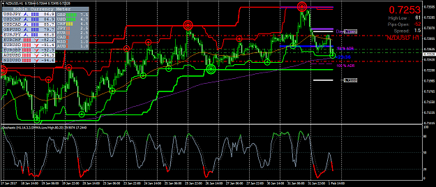 Click to Enlarge

Name: nzdusd-h1-admiral-markets.png
Size: 81 KB