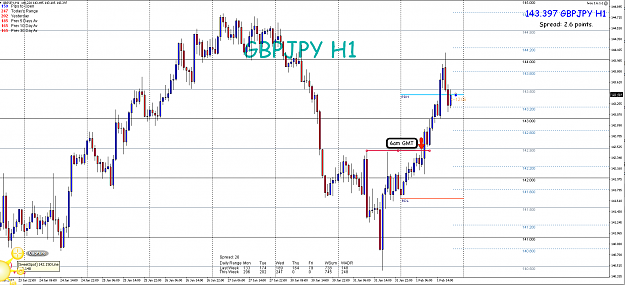 Click to Enlarge

Name: 1st Feb 17 GBP:JPY H1 Observations.png
Size: 105 KB