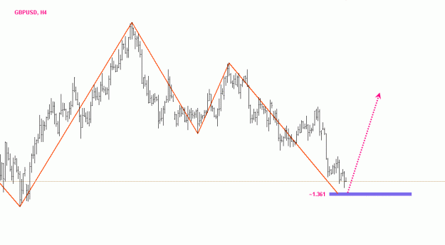 Click to Enlarge

Name: gbpusd.gif
Size: 13 KB