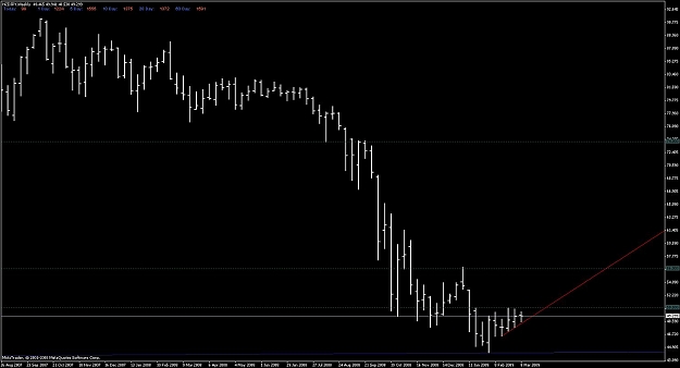 Click to Enlarge

Name: nzd_jpy_weekly_comb.jpg
Size: 76 KB