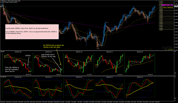 Click to Enlarge

Name: GBPUSD multi-chart and 10EMA.png
Size: 97 KB