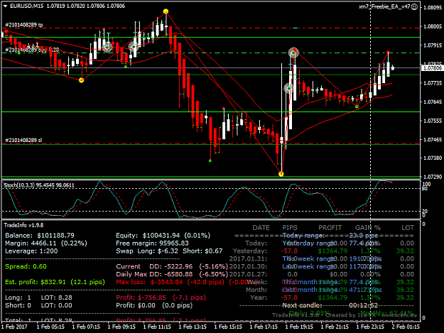 Click to Enlarge

Name: EURUSDM15.png
Size: 57 KB