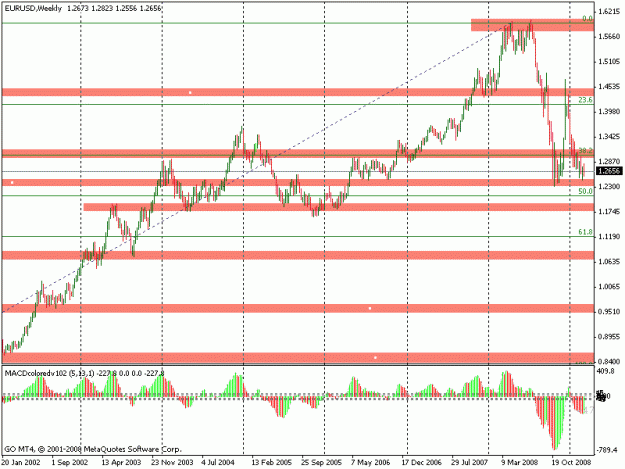 Click to Enlarge

Name: eurusd weekly.gif
Size: 18 KB