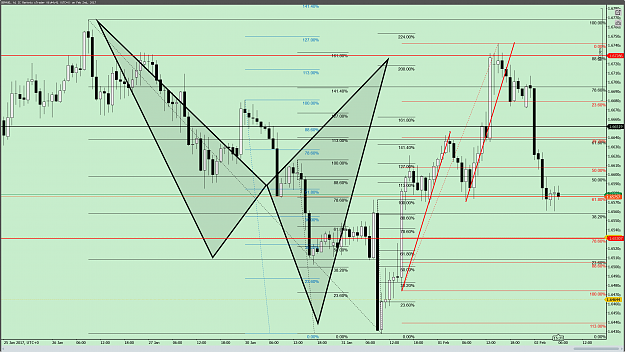 Click to Enlarge

Name: cT_cs_2001950_GBPAUD_2017-02-02_14-44-46.png
Size: 219 KB