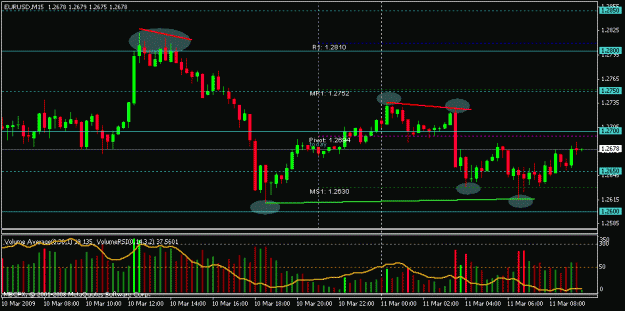 Click to Enlarge

Name: mar 11 euro 15m vol 0930.gif
Size: 17 KB