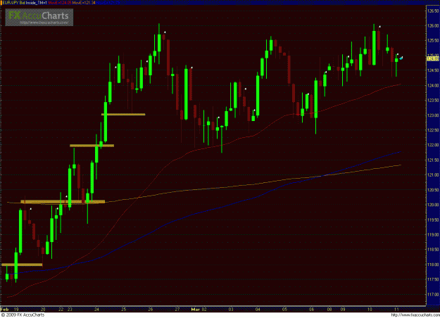 Click to Enlarge

Name: EURJPY 031109_1.GIF
Size: 41 KB