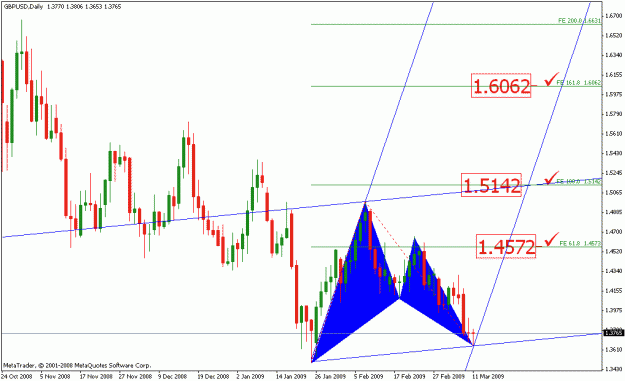 Click to Enlarge

Name: 031109_gbpusd_001c_daily.gif
Size: 20 KB