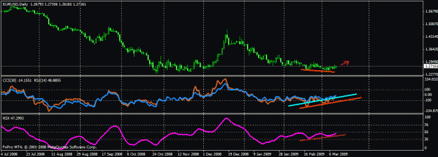 Click to Enlarge

Name: eu_daily_divergence_090311_1.gif
Size: 17 KB