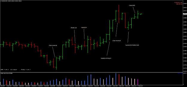 Click to Enlarge

Name: EURUSDM5.png
Size: 31 KB