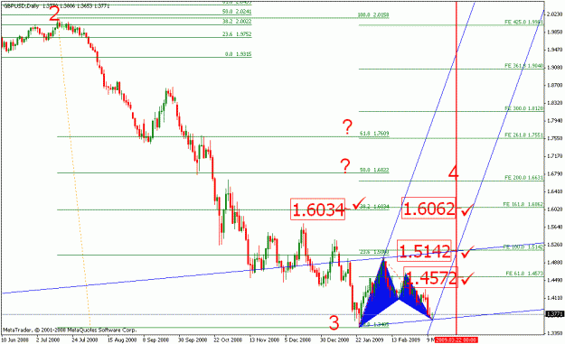 Click to Enlarge

Name: 031109_gbpusd_001c1_daily.gif
Size: 22 KB