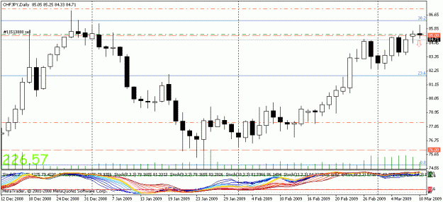 Click to Enlarge

Name: chfjpy 2009-03-11 daily.gif
Size: 19 KB