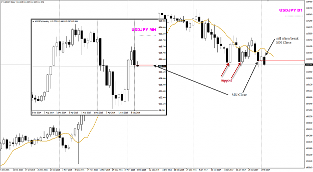 Click to Enlarge

Name: USDJPY MN close with D1.png
Size: 49 KB