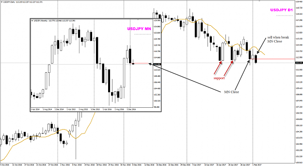 Click to Enlarge

Name: USDJPY MN close with D1.png
Size: 49 KB
