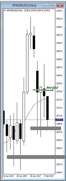 Click to Enlarge

Name: spx500usd, daily, 2017 february 02.jpg
Size: 68 KB