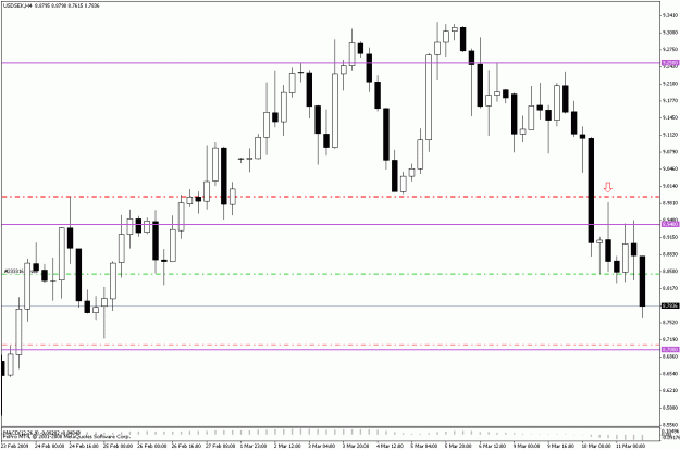 Click to Enlarge

Name: usdsek 4h 110309.gif
Size: 20 KB