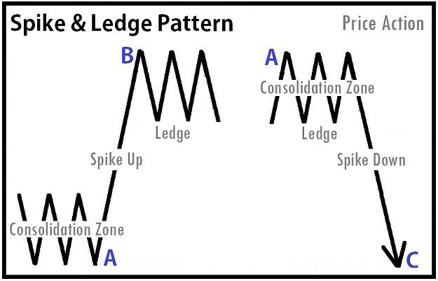 Click to Enlarge

Name: Spike and Ledge Pattern3.jpg
Size: 121 KB